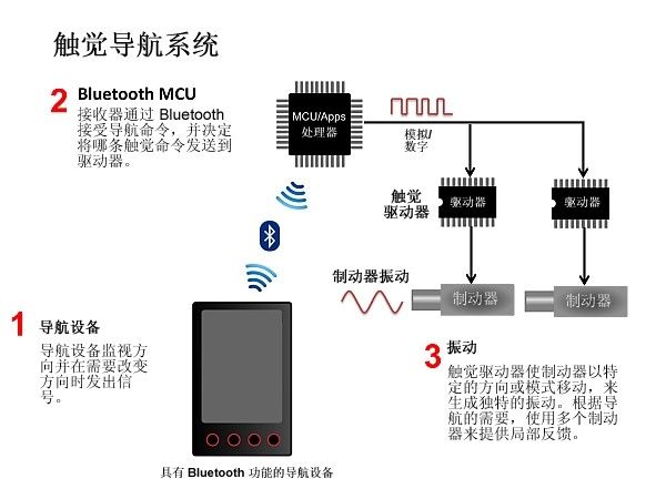 埃夫特智能装备股份公司创新探索“共享工厂”模式破解中小企业“用不起”“不会用”工业机器人的难题