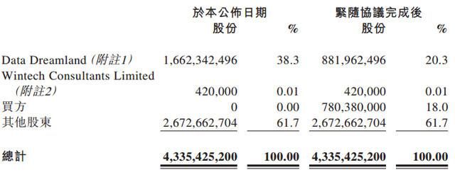 酷派公司股权变化《电子工程专辑》