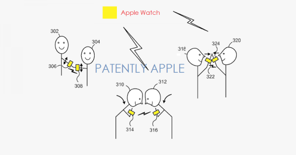 苹果新专利：通过手势或者身体接触来交换信息《电子工程专辑》
