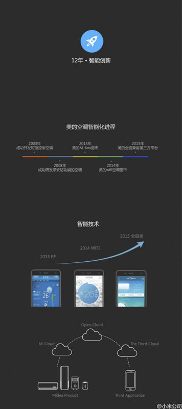 小米美的联合发布i·青春智能空调《电子工程专辑》