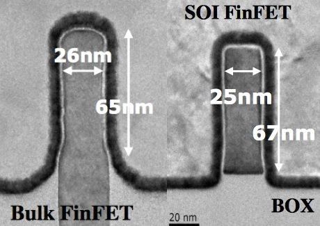 SOI产业联盟(成员包括IBM、Imec、Soitec、ST与飞思卡尔)已经尝试将FinFET技术与SOI结合，图中显示埋入氧化层(buried-oxide，BOX；图右)已经为FD-SOI薄化《电子工程专辑》