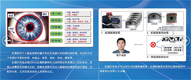 图3：虹膜识别技术《电子工程专辑》