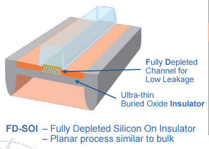 GF全球首发22nm FD-SOI工艺《电子工程专辑》