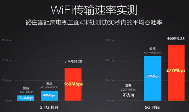 小米电视2S发布，号称秒杀三星索尼夏普同级产品《电子工程专辑》