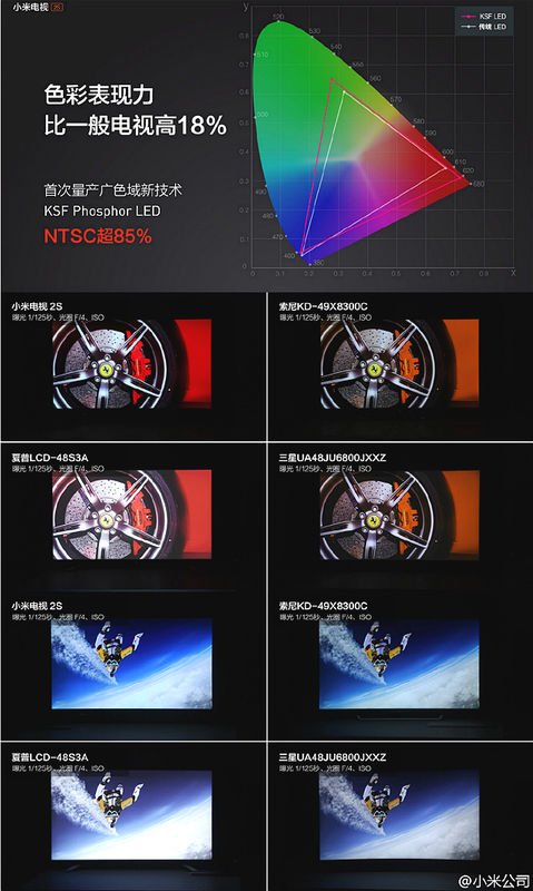 小米电视2S发布，号称秒杀三星索尼夏普同级产品《电子工程专辑》