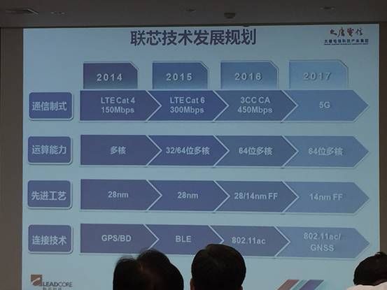 联芯首次公布技术发展规划与芯片产品路标《电子工程专辑》