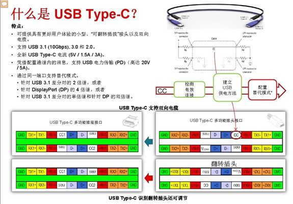 USB Type-C在统一电缆界之前还有哪些工作要做？（电子工程专辑）