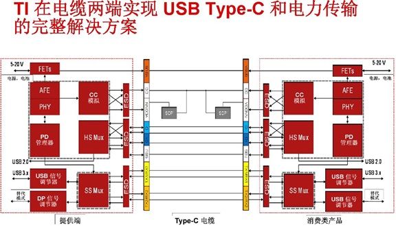 USB Type-C在统一电缆界之前还有哪些工作要做？（电子工程专辑）