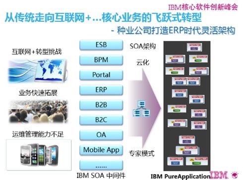 用好互联网+，传统企业也能玩转小米模式（电子工程专辑）