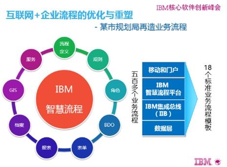 用好互联网+，传统企业也能玩转小米模式（电子工程专辑）