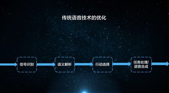 连“纠正哥”都满意的语音识别技术（电子工程专辑）