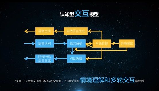 连“纠正哥”都满意的语音识别技术（电子工程专辑）