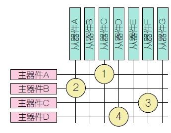 降低SoC中互连部分的功耗（电子工程专辑）