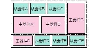 降低SoC中互连部分的功耗（电子工程专辑）