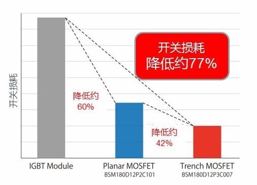 从平面到立体，SiC-MOSFET工艺实现重大革新（电子工程专辑）