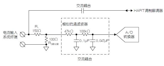 使用HART兼容性简化模拟电流环路设计（电子工程专辑）