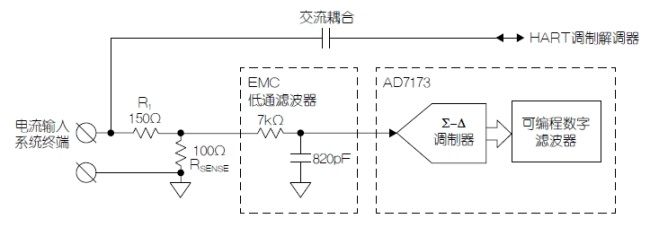 使用HART兼容性简化模拟电流环路设计（电子工程专辑）