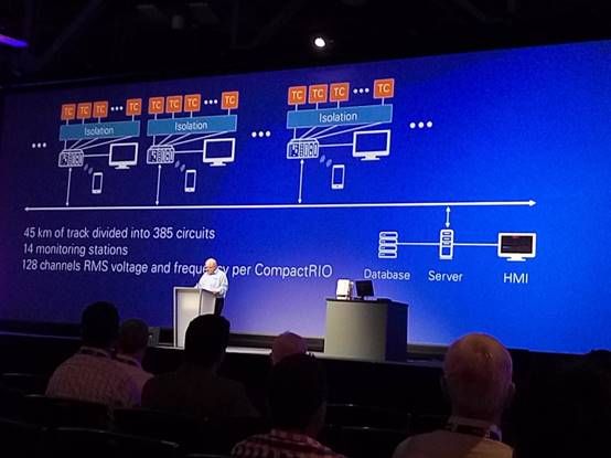 NIWeek 2015现场报道(三)：未来5年的物联网会是什么样？《电子工程专辑》