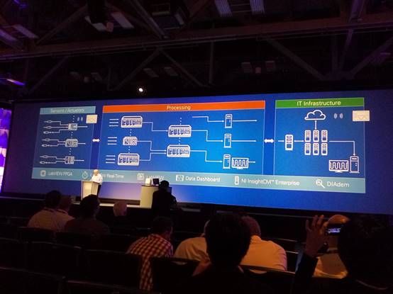 NIWeek 2015现场报道(三)：未来5年的物联网会是什么样？《电子工程专辑》