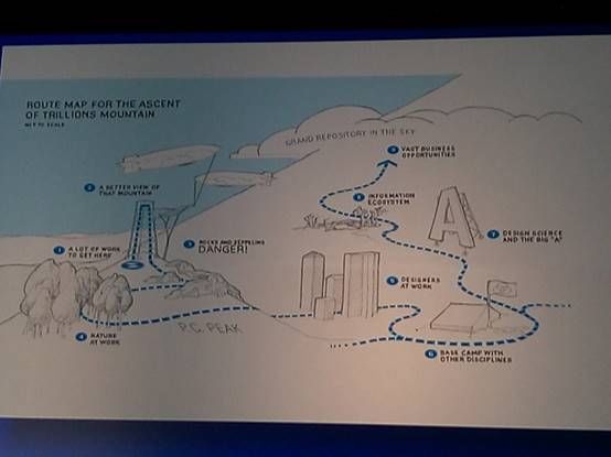 NIWeek 2015现场报道（四）：塑造未来《电子工程专辑》