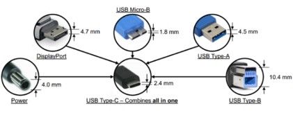 USB Type-C提供all-in-one的解决方案《电子工程专辑》