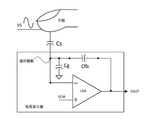 图6.1基于放大器的正弦驱动RF型《电子工程专辑》