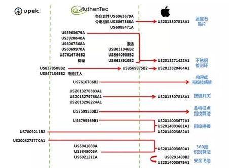 图：苹果公司专利历史与现状《电子工程专辑》