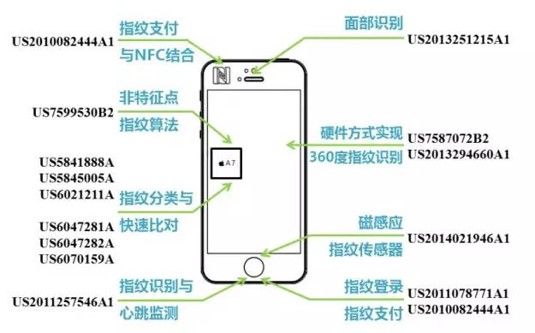 图：苹果公司专利历史与现状《电子工程专辑》