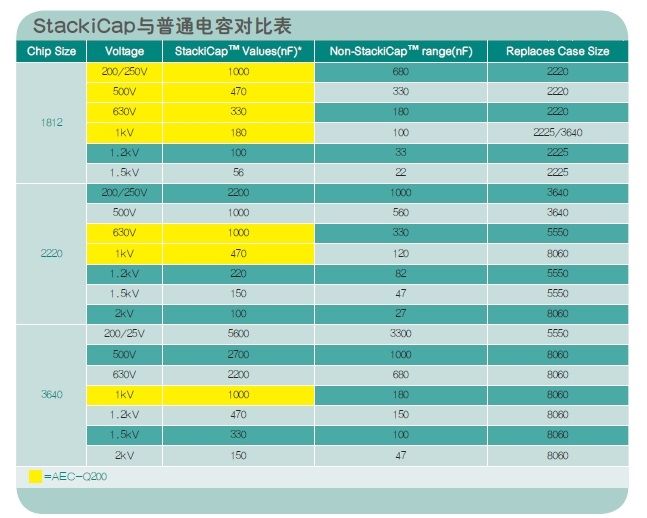 用于电动车高压滤波电路的小型化电容器（电子工程专辑）