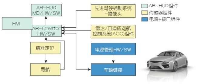 详解增强现实抬头显示系统（电子工程专辑）