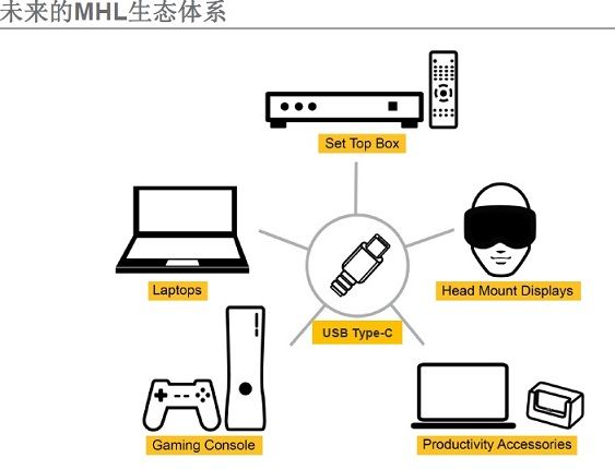 USB Type-C支持正反插了，MHL也要支持才行啊！（电子工程专辑)