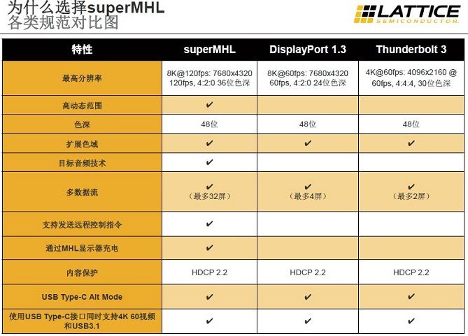 USB Type-C支持正反插了，MHL也要支持才行啊！（电子工程专辑)