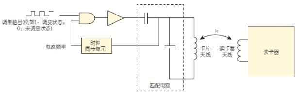 “增强型NFC”技术（电子工程专辑）