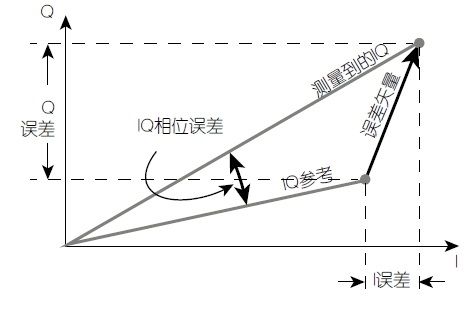 汽车麦克风偏置及故障检测（电子工程专辑）