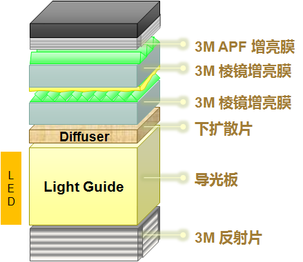 红米Note2背光结构总结《电子工程专辑》