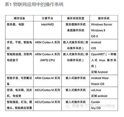 深度分析物联网操作系统的两条技术路线之争及中国厂商的机遇《电子工程专辑》