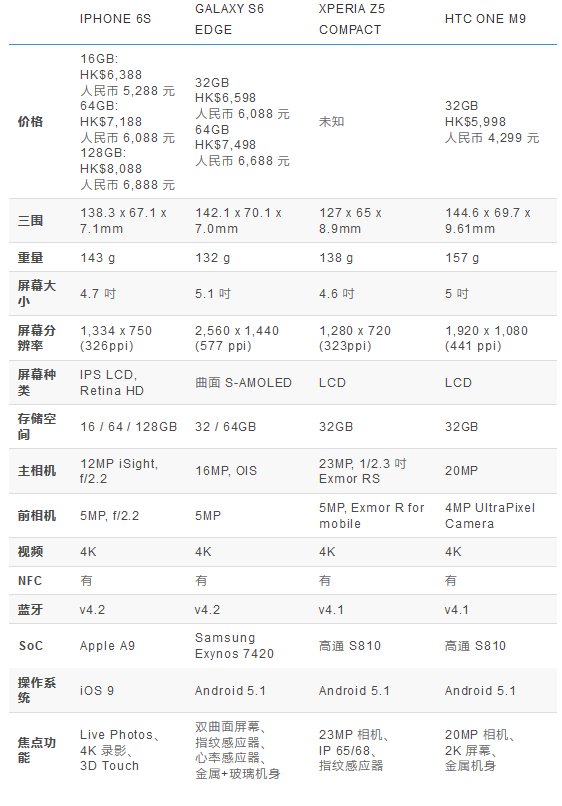 苹果2015秋季发布会iPad Pro/iPhone6S/iPhone6S Plus/Apple TV/Apple Watch《电子工程专辑》