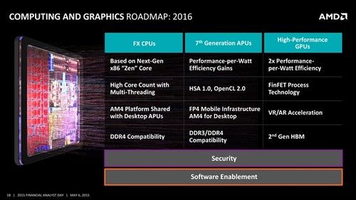 AMD拆分CPU与GPU部门，ATI满血复活改名Redeon《电子工程专辑》