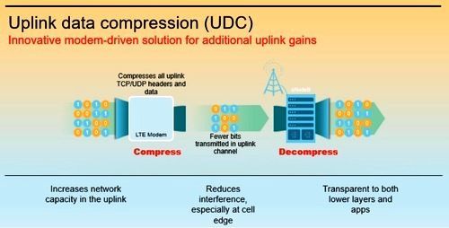 高通的UDC技术《电子工程专辑》