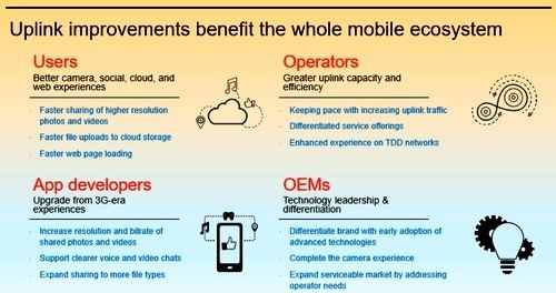 改善上行速度有益于整体移动通信产业生态系统《电子工程专辑》