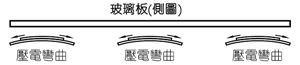 Haptics触觉反馈技术《电子工程专辑》