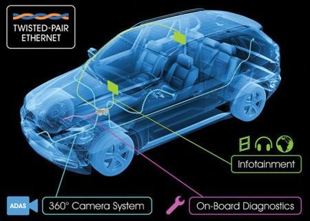 博通在2011年12月首次推出BroadR-Reach以太网络产品《电子工程专辑》