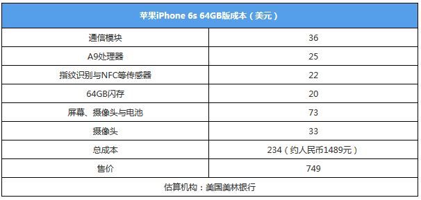 苹果iPhone6s组件供应商全曝光：顶级全明星阵容《电子工程专辑》