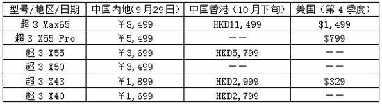 乐视发布第3代超级电视，全部低于成本价销售《电子工程专辑》