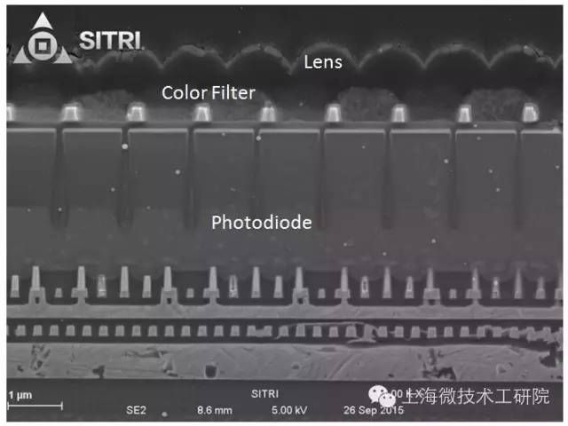 SITRI：深度拆解分析iPhone 6s Plus中的传感器元件《电子工程专辑》