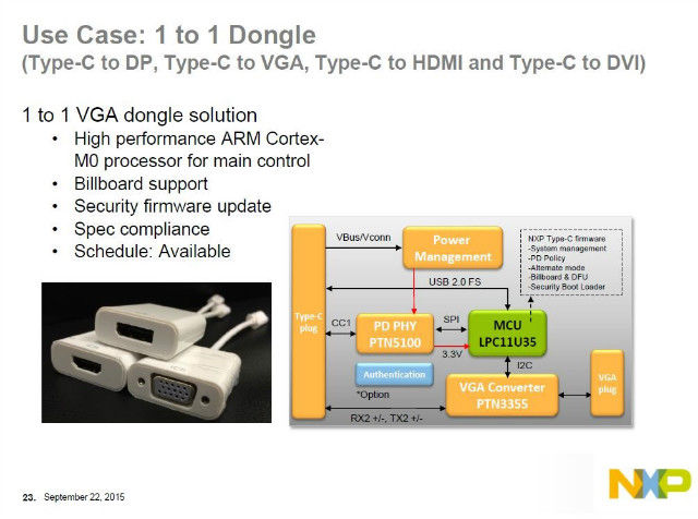 图 5 Type C Dongle《电子工程专辑》