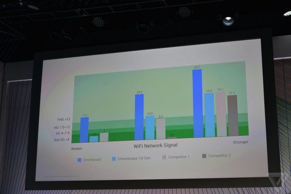 Google Nexus 2015发布会：Nexus 5X、Nexus 6P、Chromebook Pixel C、Chromecast《电子工程专辑》