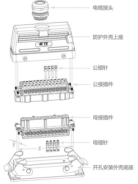 藉新一代重载连接器，TE联手TTI发力中国工业应用市场《电子工程专辑》