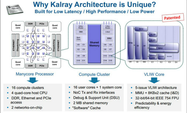 Kalray公司独一无二的处理器架构《电子工程专辑》