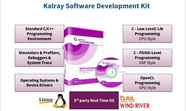 Kalray公司的软件开发工具包《电子工程专辑》